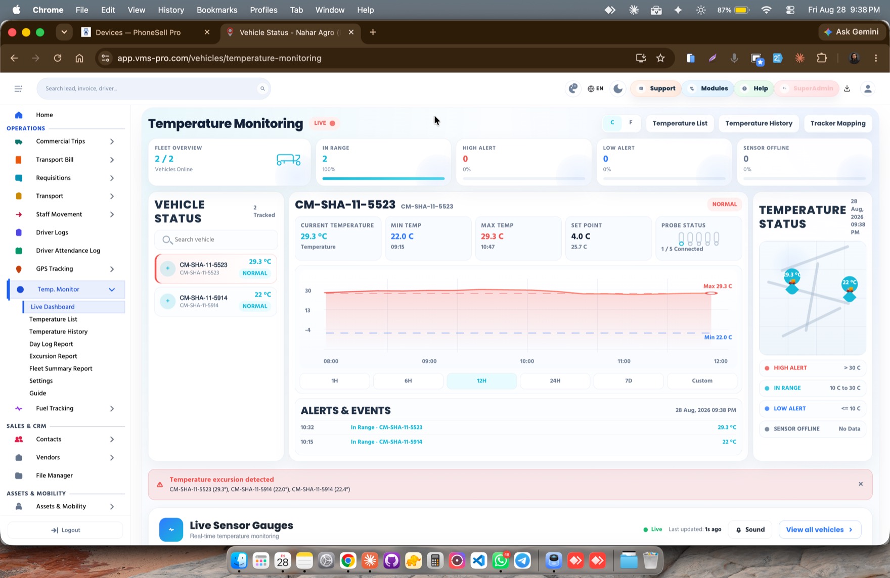 VMS-Pro Temperature Monitoring dashboard — live gauges and alerts
