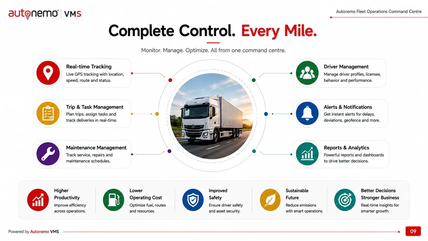 Slide 9 — Complete Control Every Mile: monitor, manage and optimise from one command centre