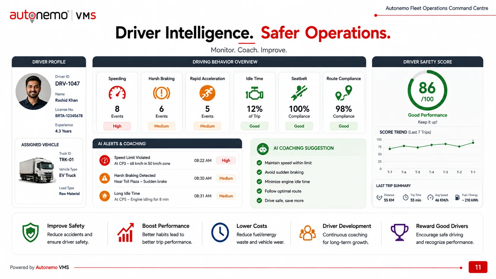 Slide 11 — Driver Intelligence and Safer Operations: monitor, coach, improve