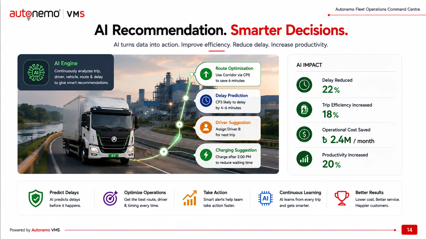 Slide 14 — AI Recommendation and Smarter Decisions: turning fleet data into action