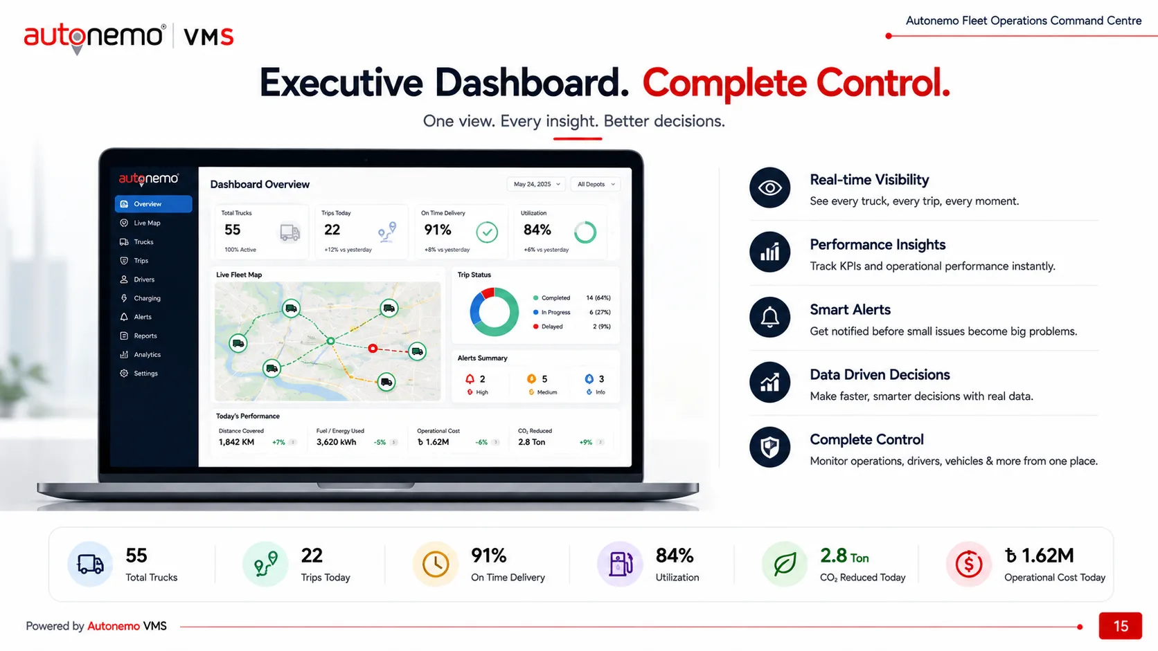 Slide 15 — Executive Dashboard: one view, every insight, better decisions