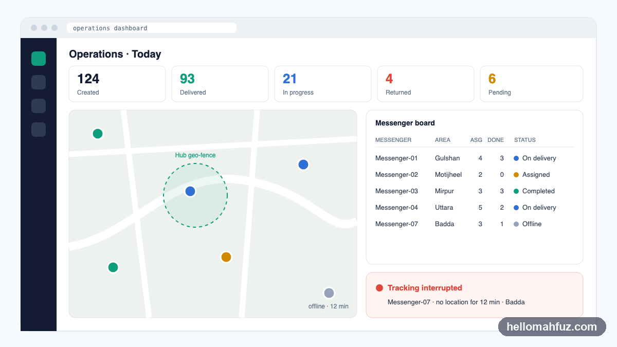Operations dashboard with today's parcel counters, live map with hub geo-fence, messenger board and a tracking-interrupted alert